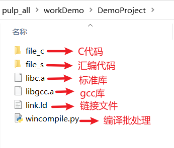 图 6.8 样例工程的文件夹